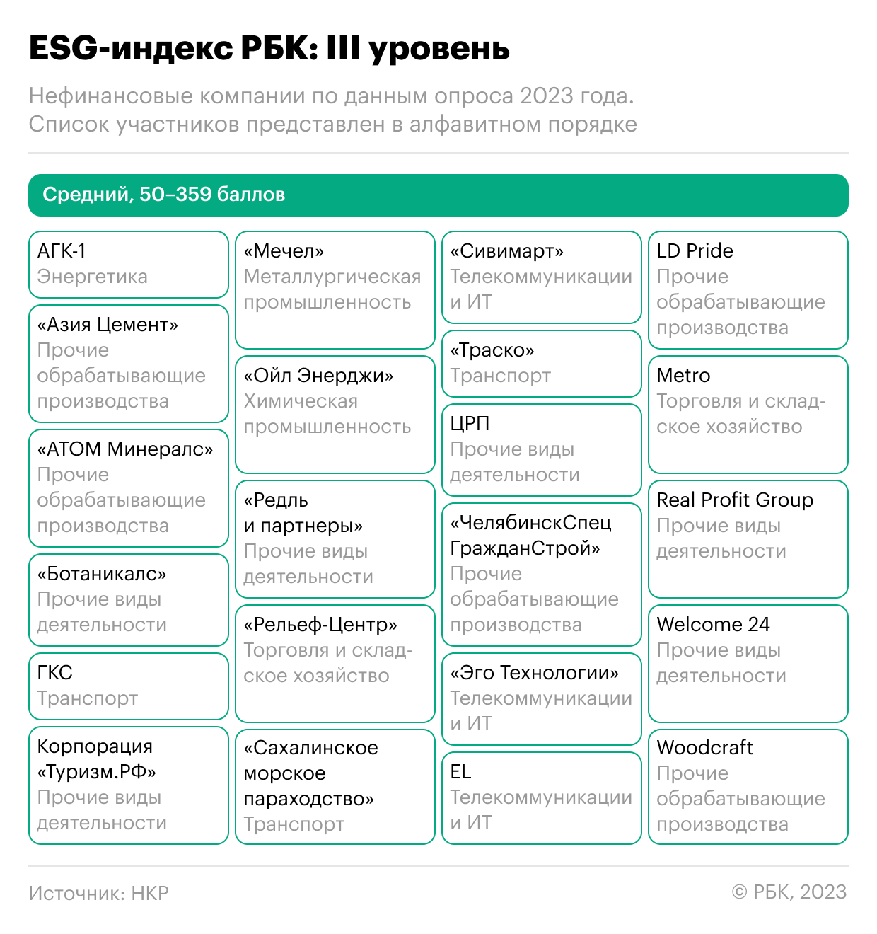 Заводы «ЧелябинскСпецГражданСтрой» и LD Pride вошли в рейтинг ESG-индекса  РБК и НКР - Новости группы компаний ЛД